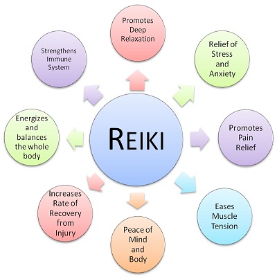 Reiki Healing